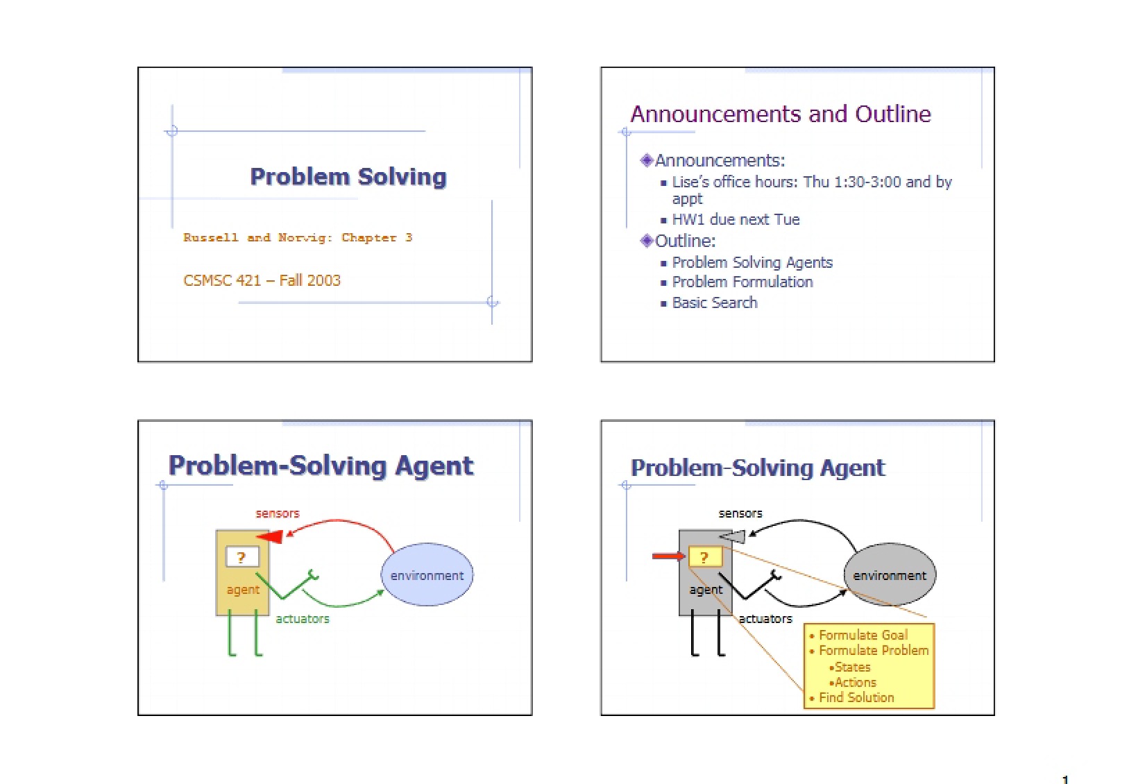 Algorithmic Problem Solving Techniques