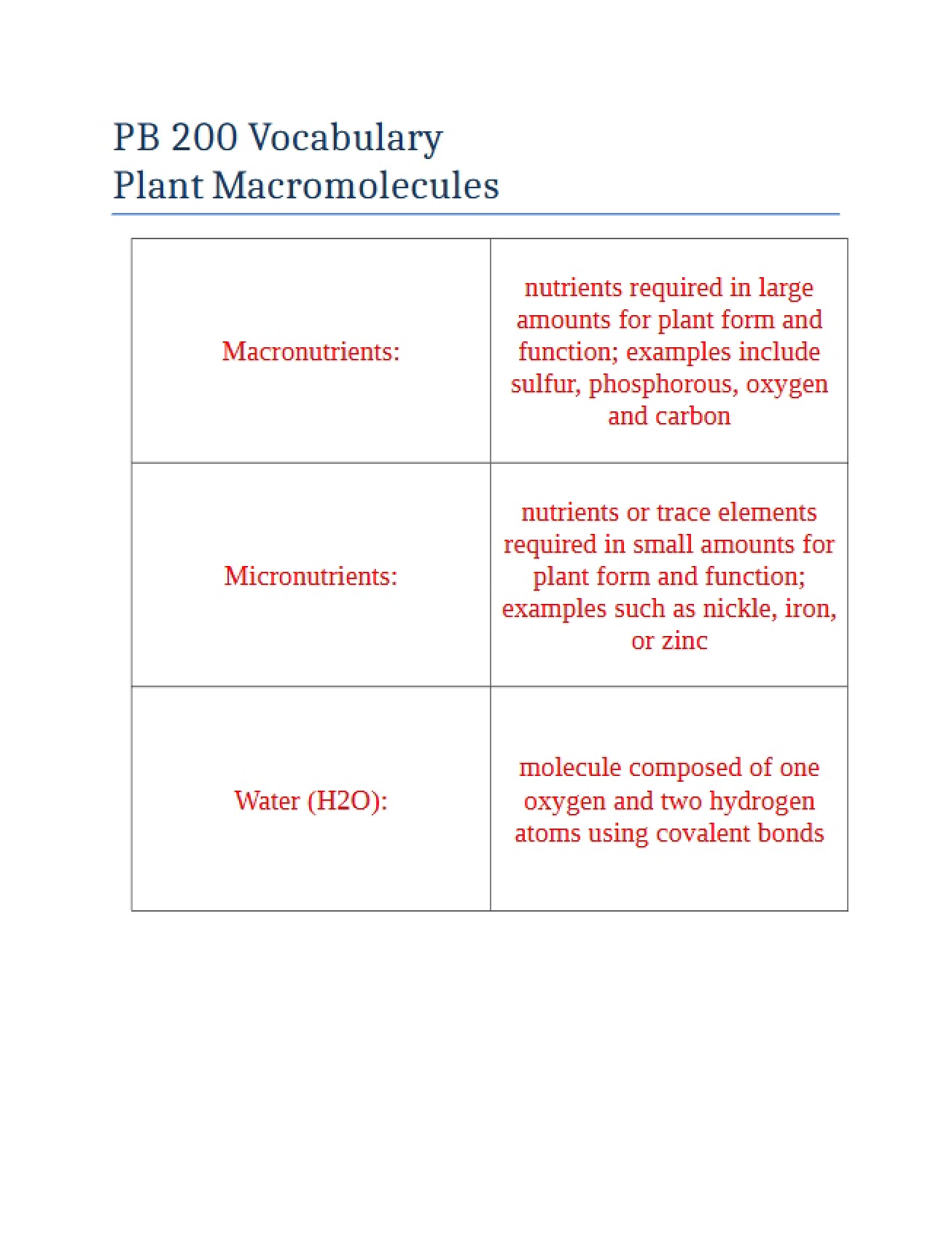 Plant Macromolecules Vocabulary