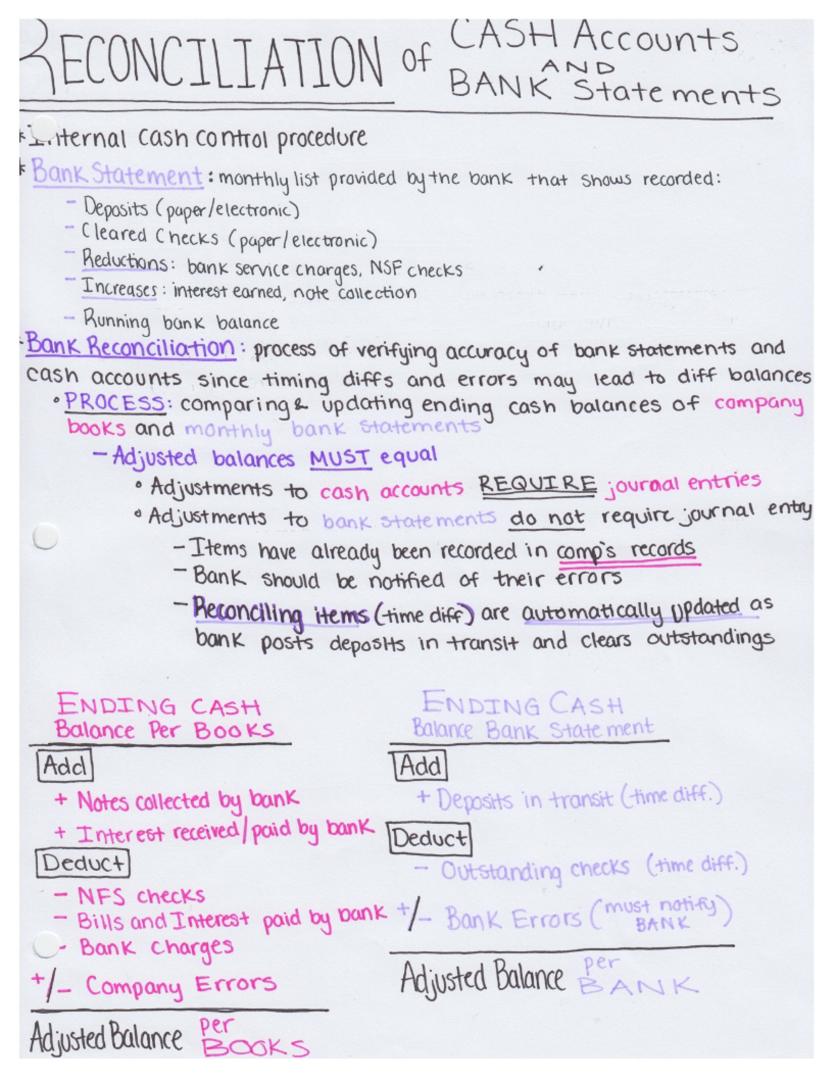 Study Notes