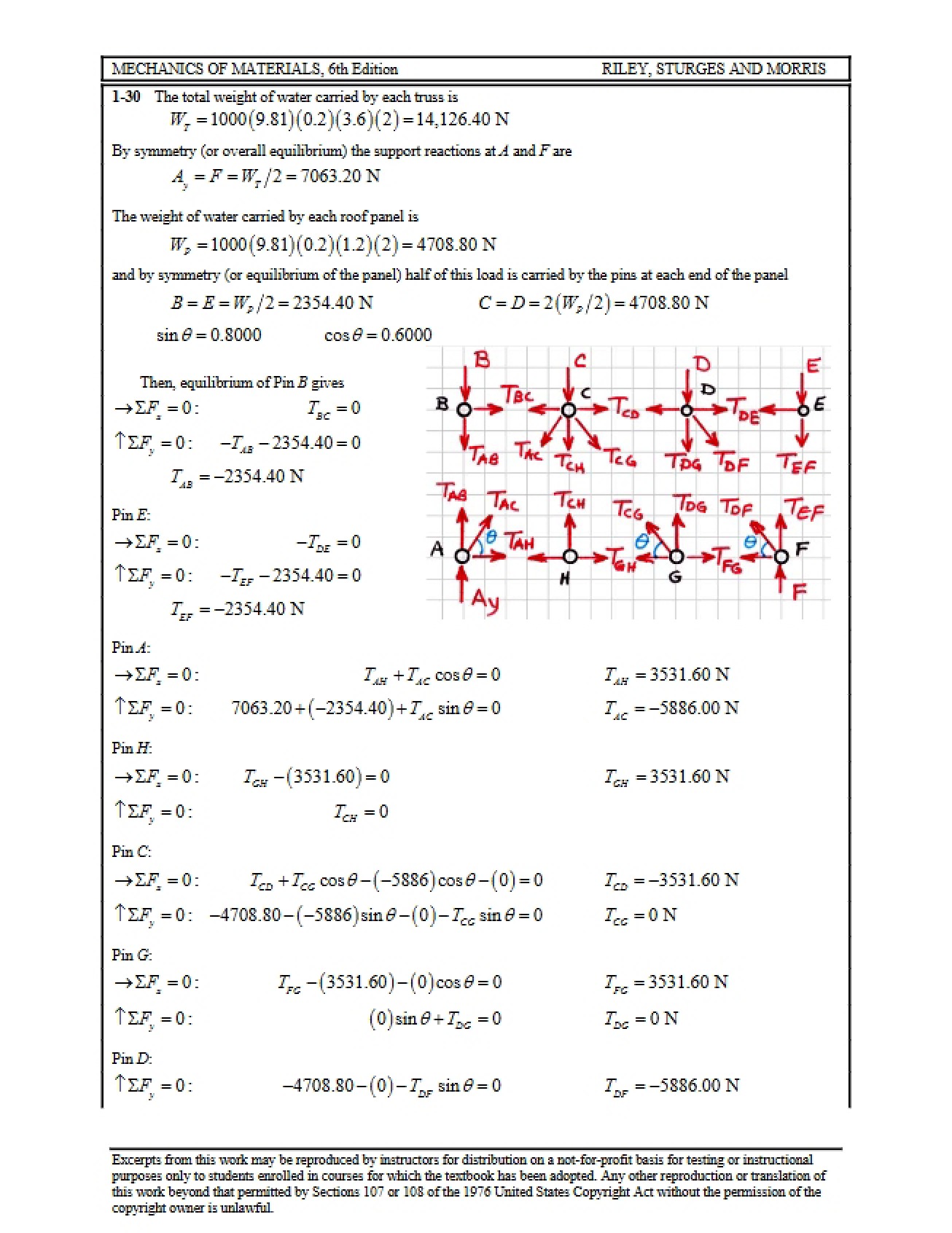 Course Material SM 1-30