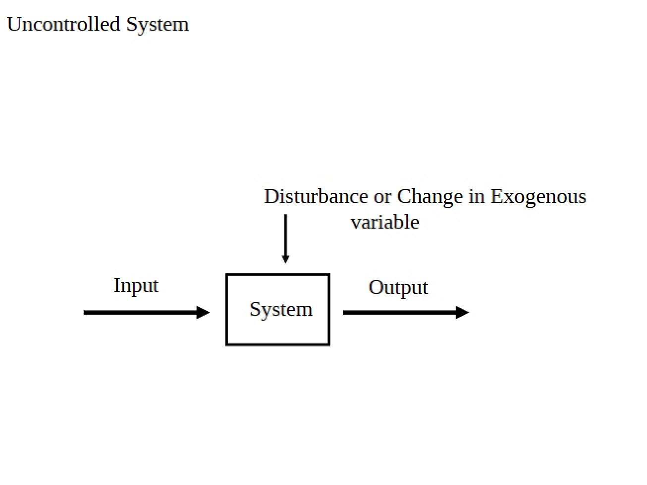 Systems of Control