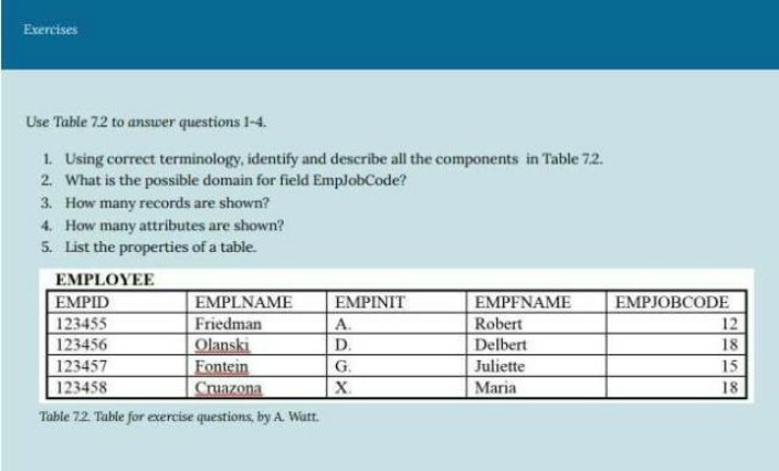 Table 72 Terminology - Identifying Components