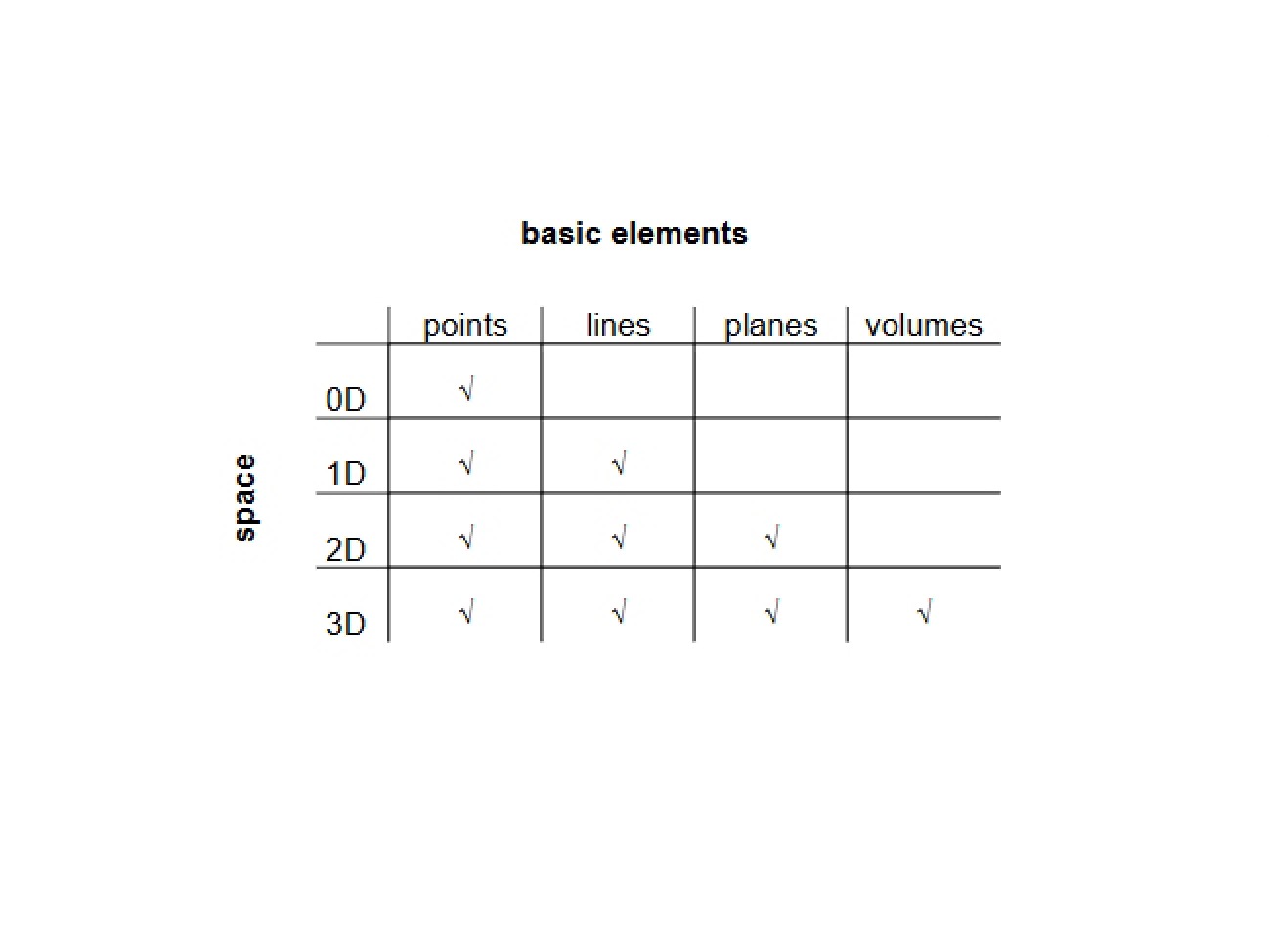 Computational Design Notes