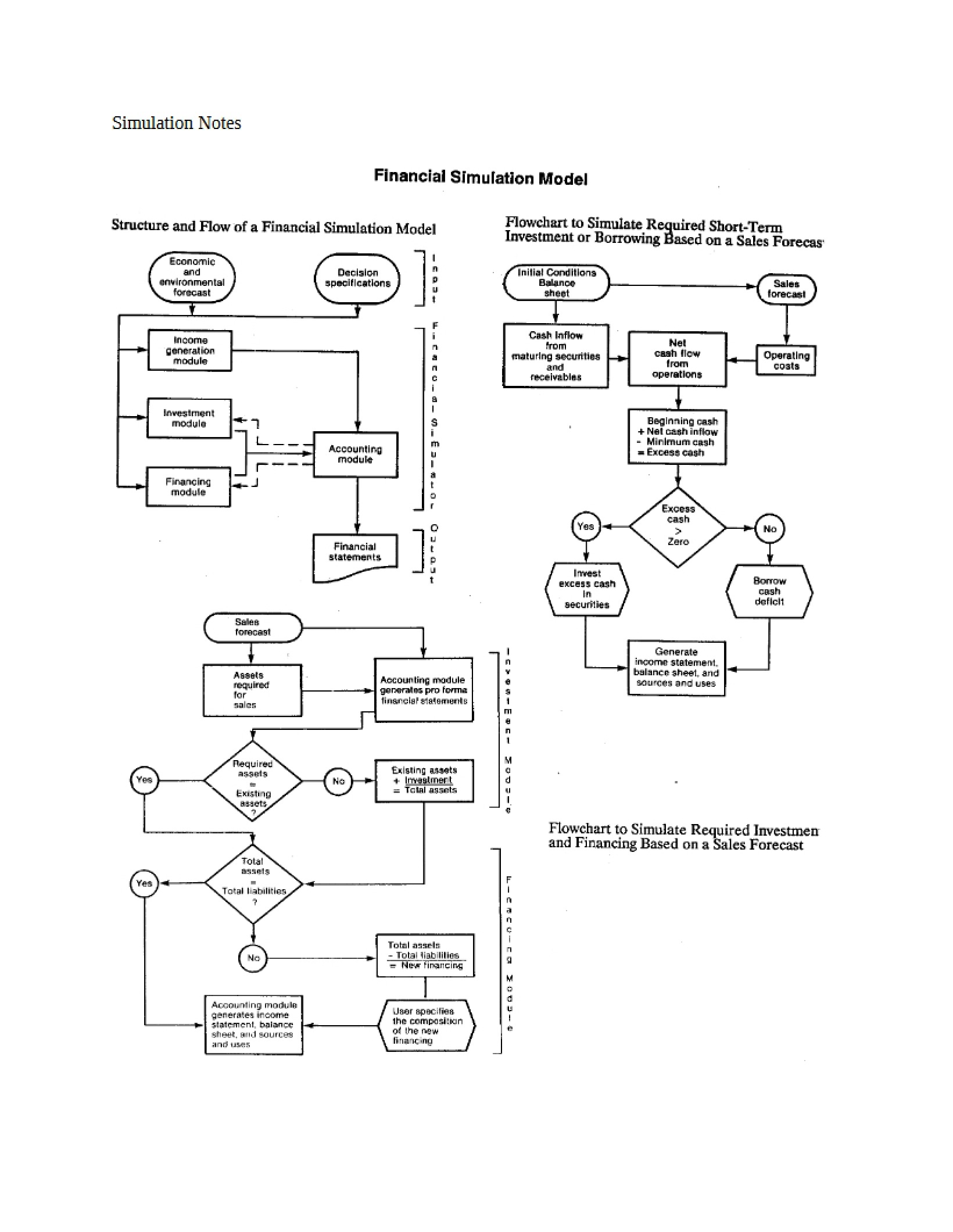 Notes on Simulation