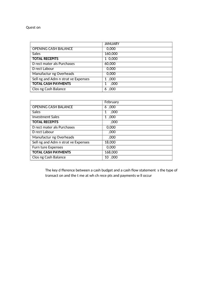 ACFI1001 Question 3