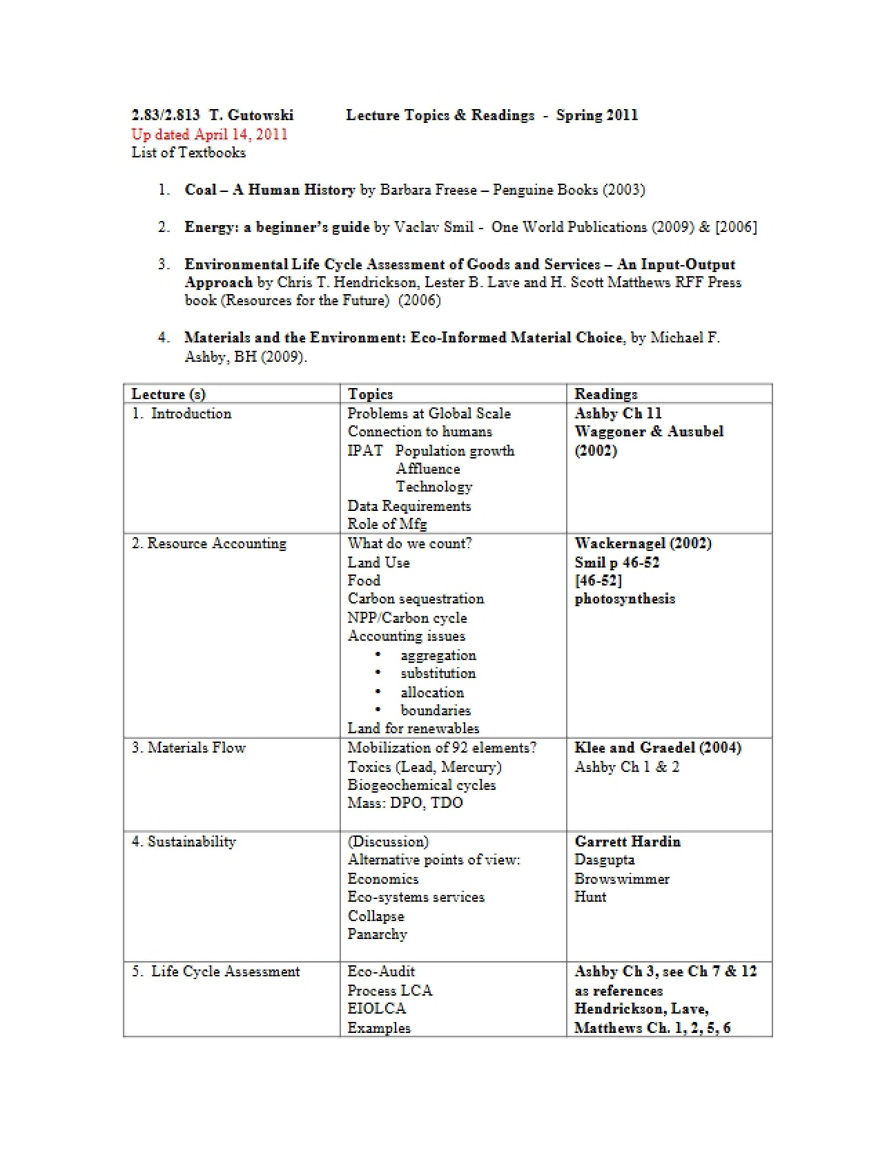 Readings and Lecture Topics