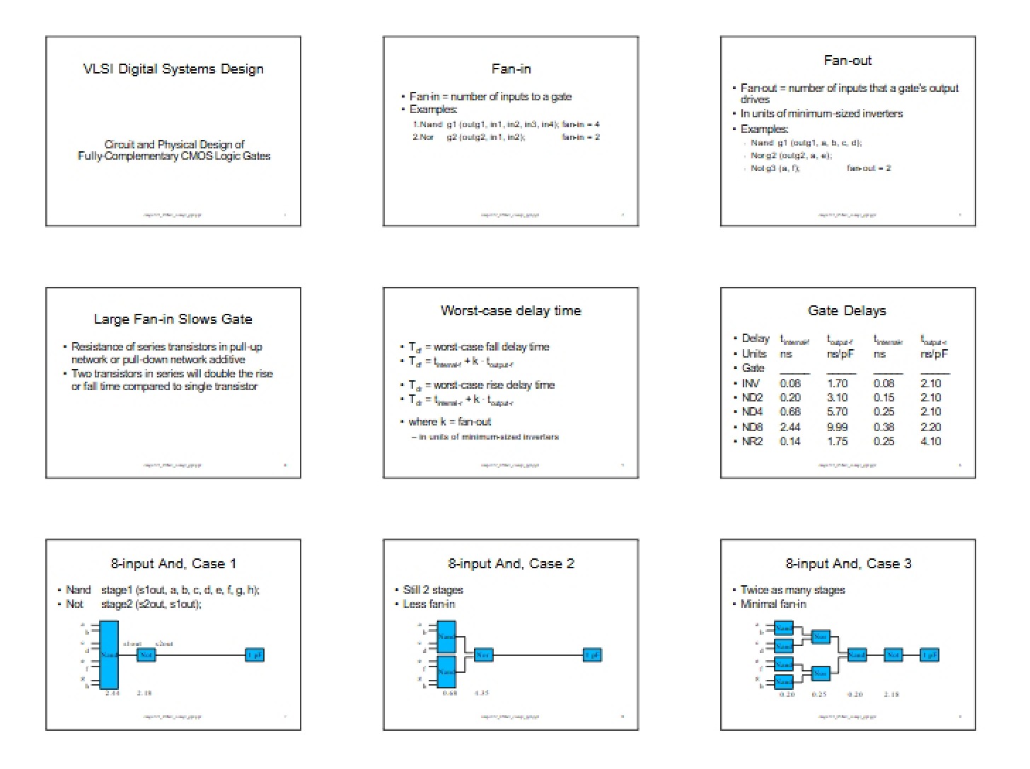 Design of VLSI Digital Systems - 4 Pages