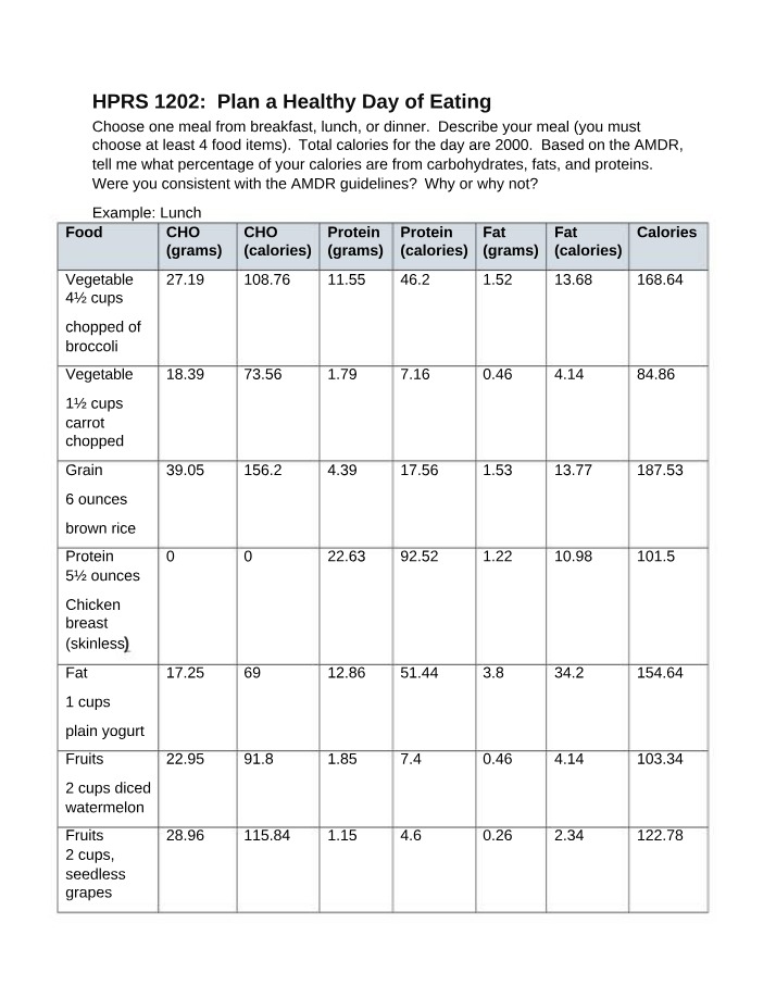 Healthy Eating Plan - Calculating AMDR