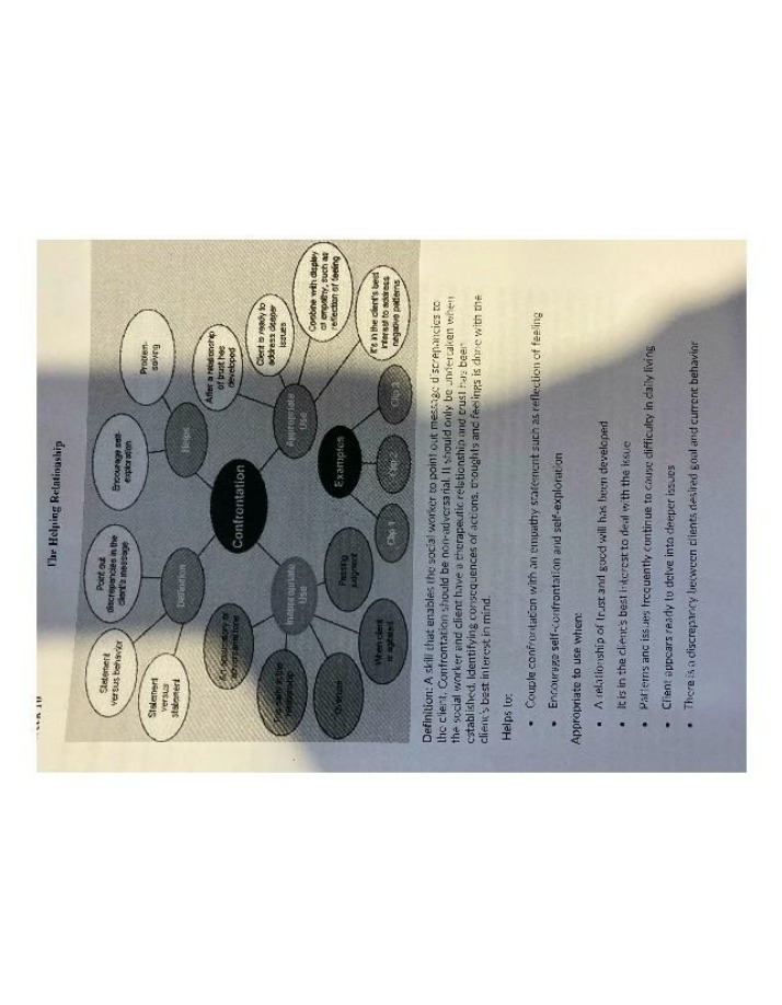 Confrontation in the Helping Relationship