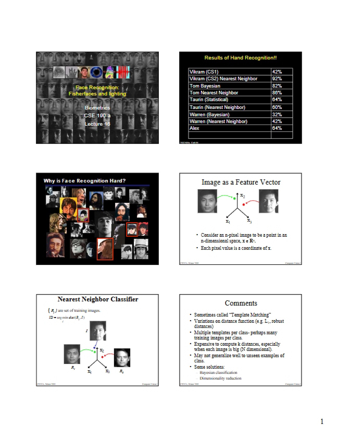 Digital Face Identification