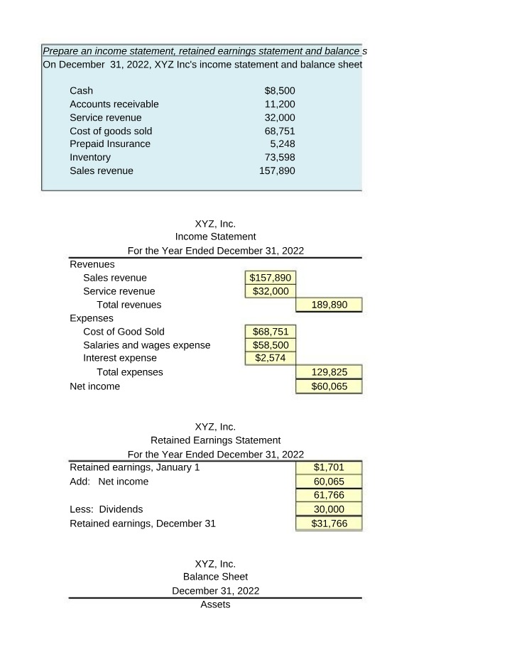 XYZ Inc. December 31, 2022 Financial Statements