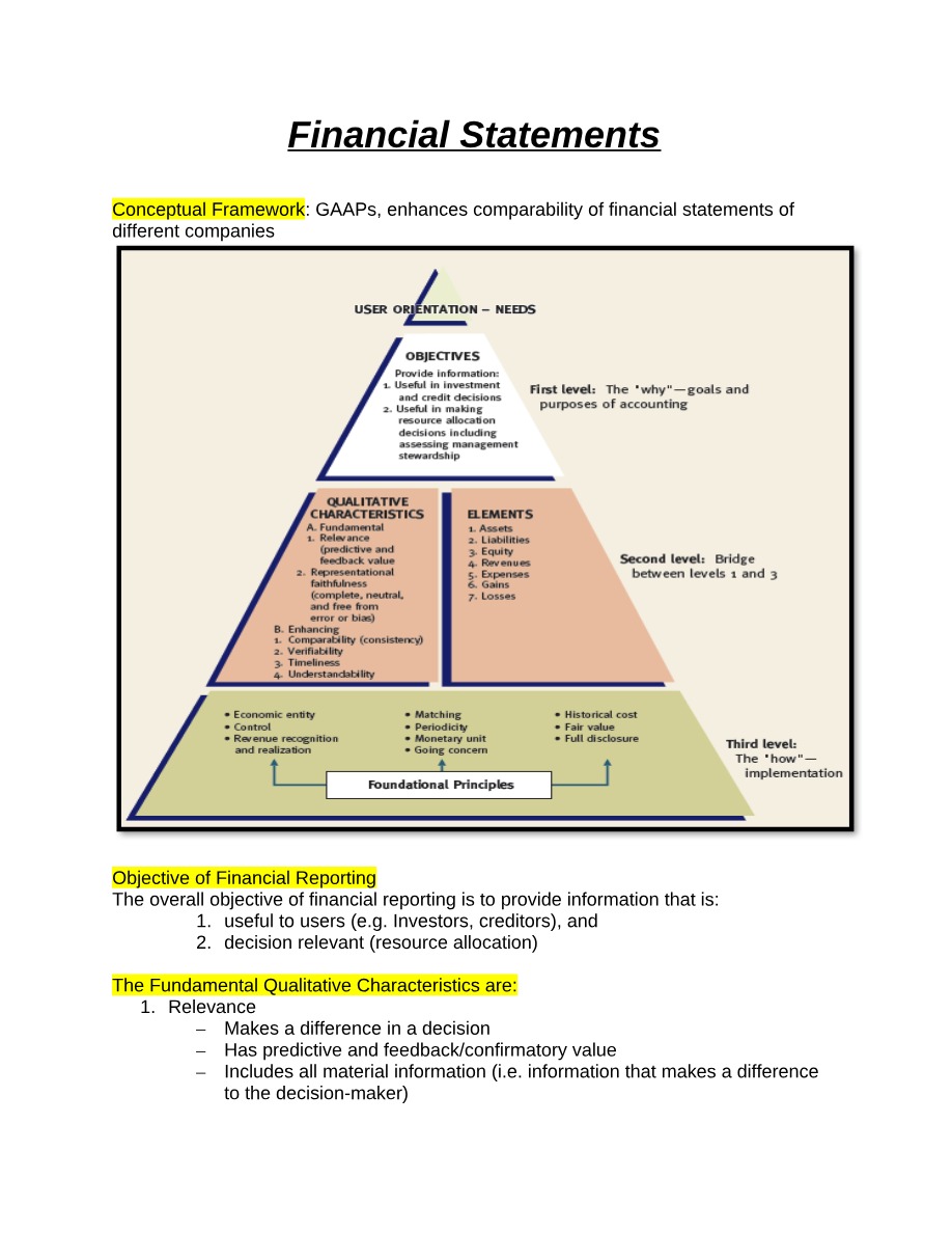 Ratios and Financial Statements