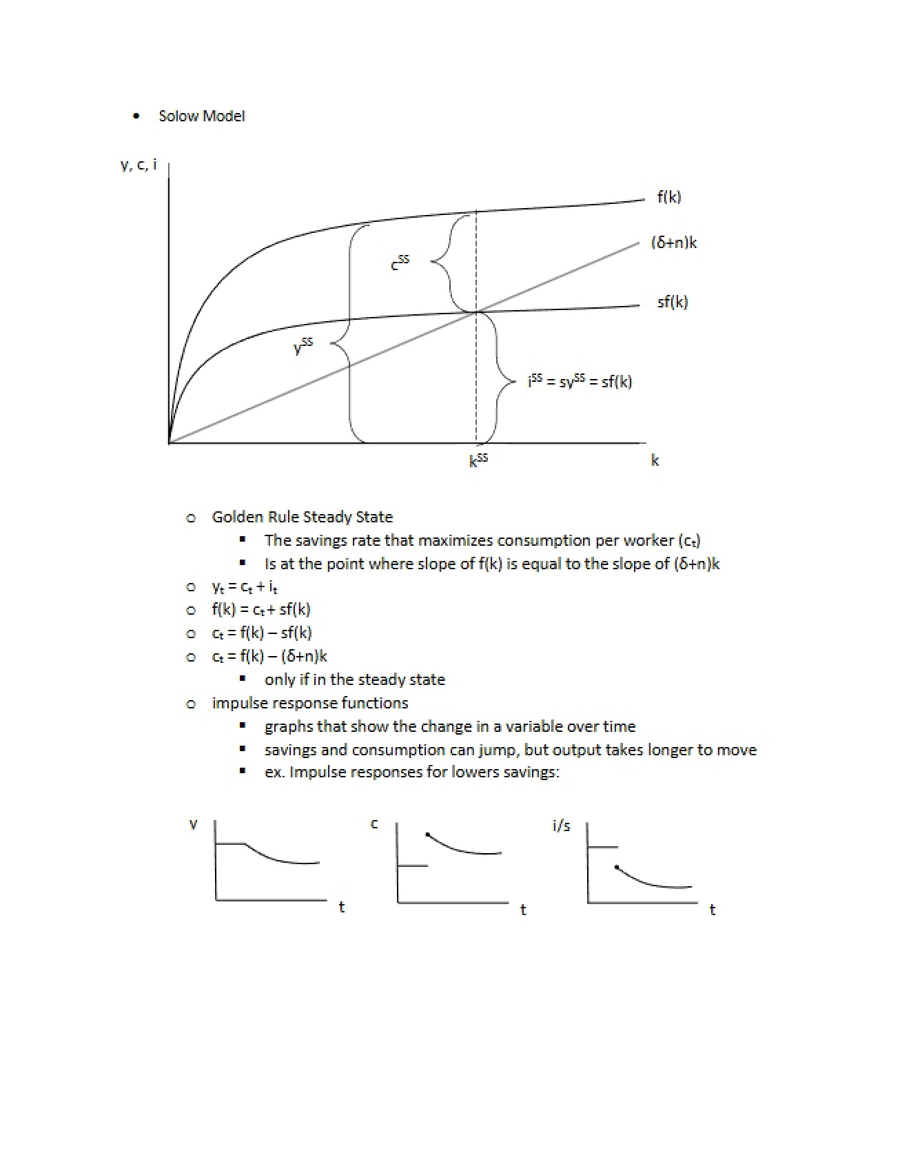 Solow Growth Model Explained