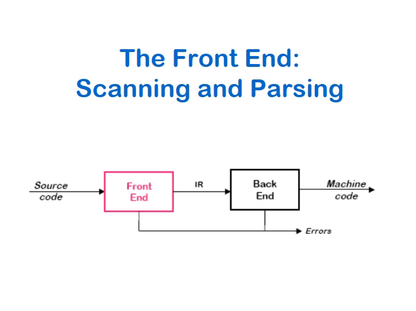 Tutorial and Survey Transport Layer