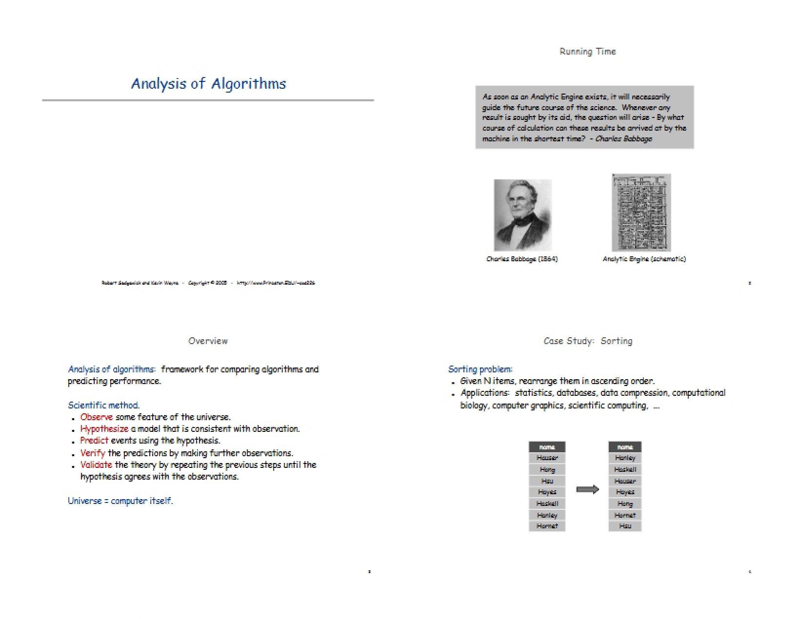 Algorithm Analysis - Operating Systems