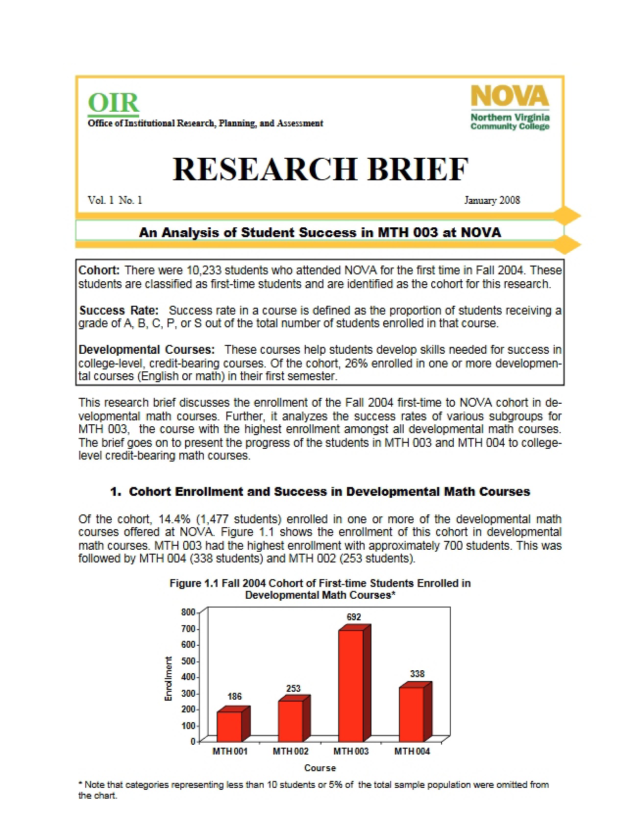 Research Paper for MTH 3