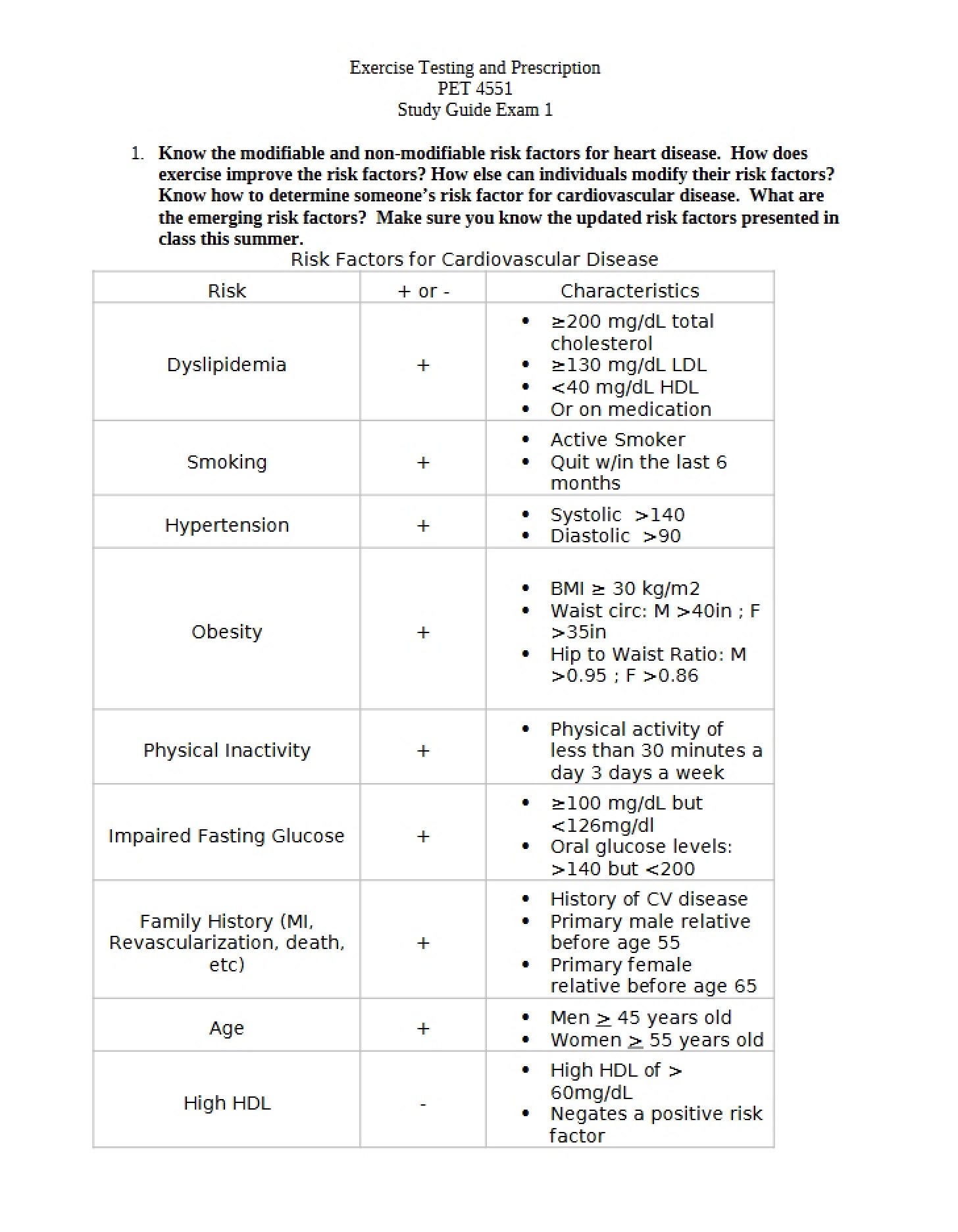 Examination I