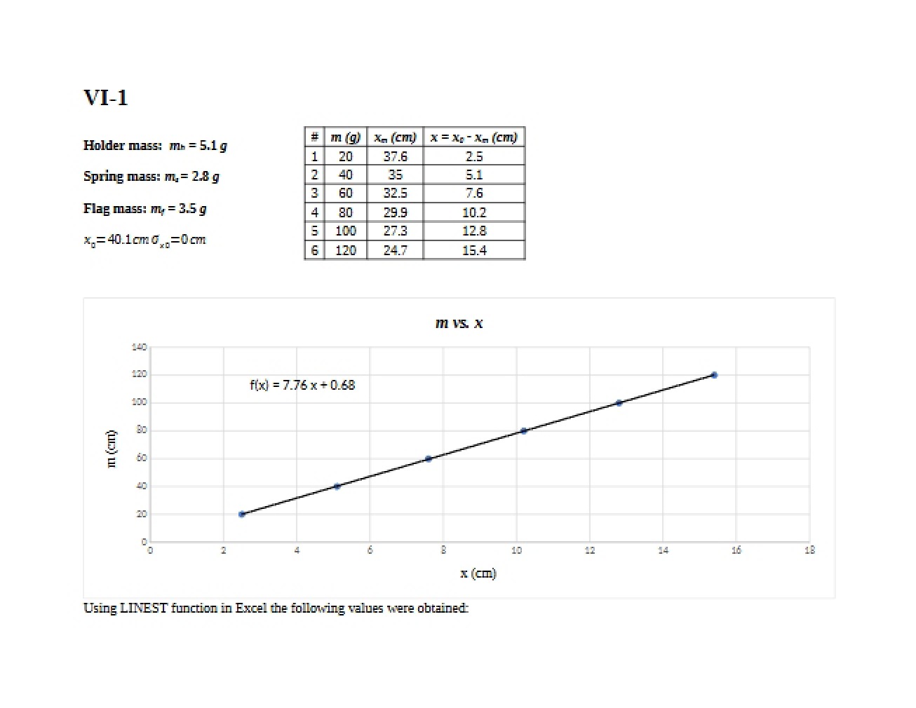 Physics Laboratory M9
