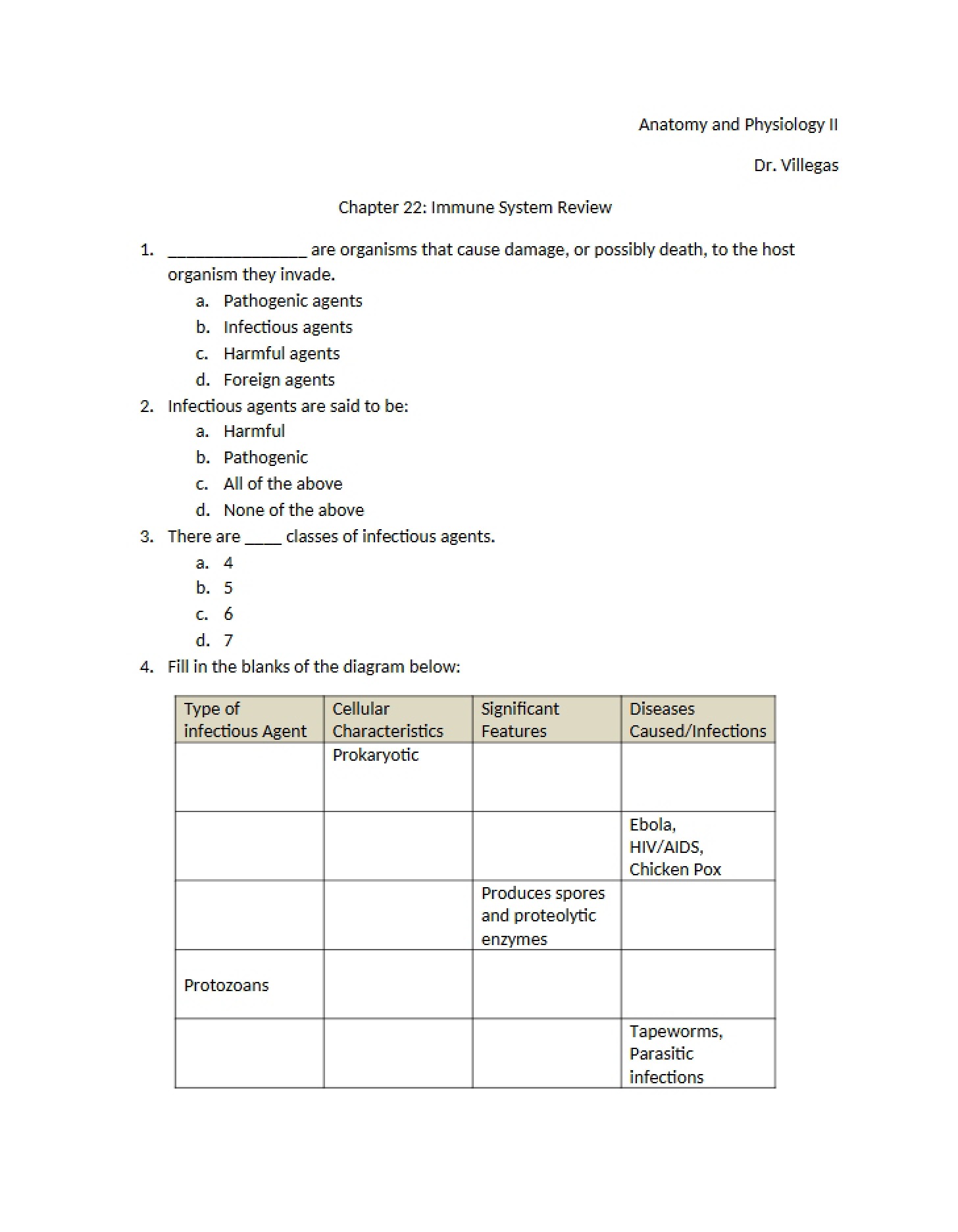 Immune System Chapter 22