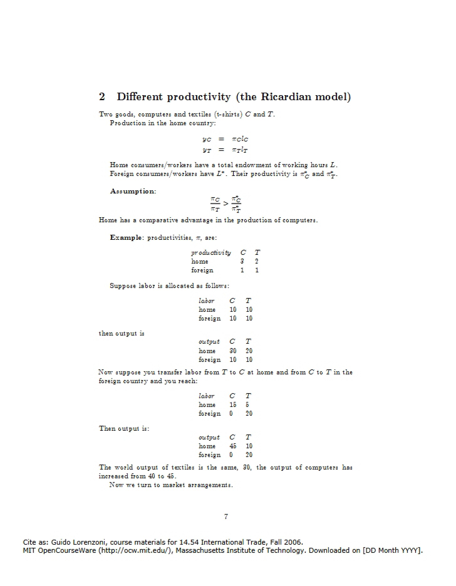 Productivity Variations