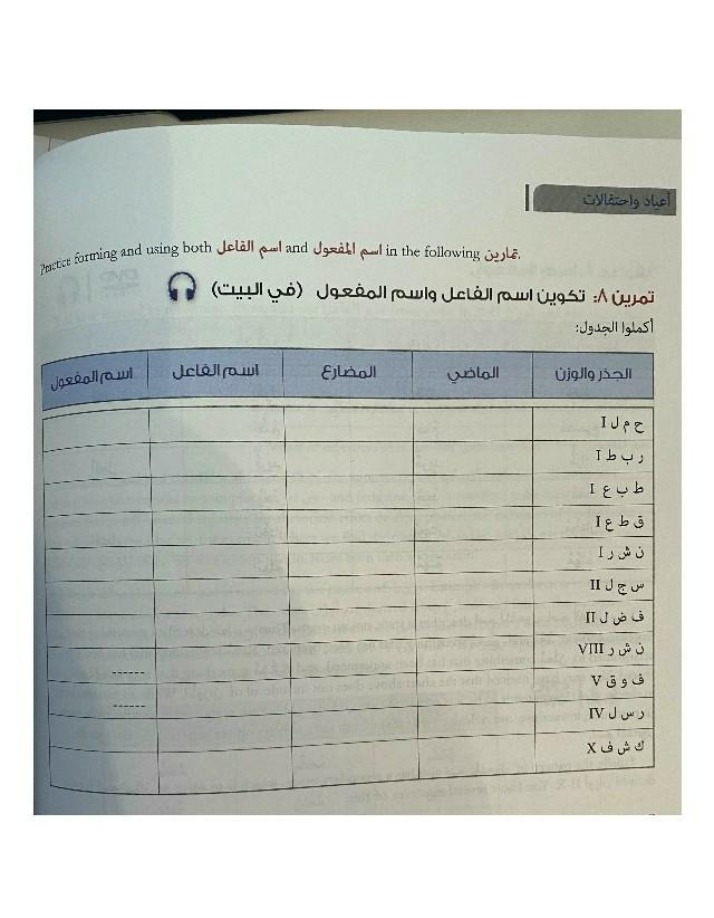 Arabic Grammar - Ism al-Fa'il and Ism al-Maf'ul Exercise
