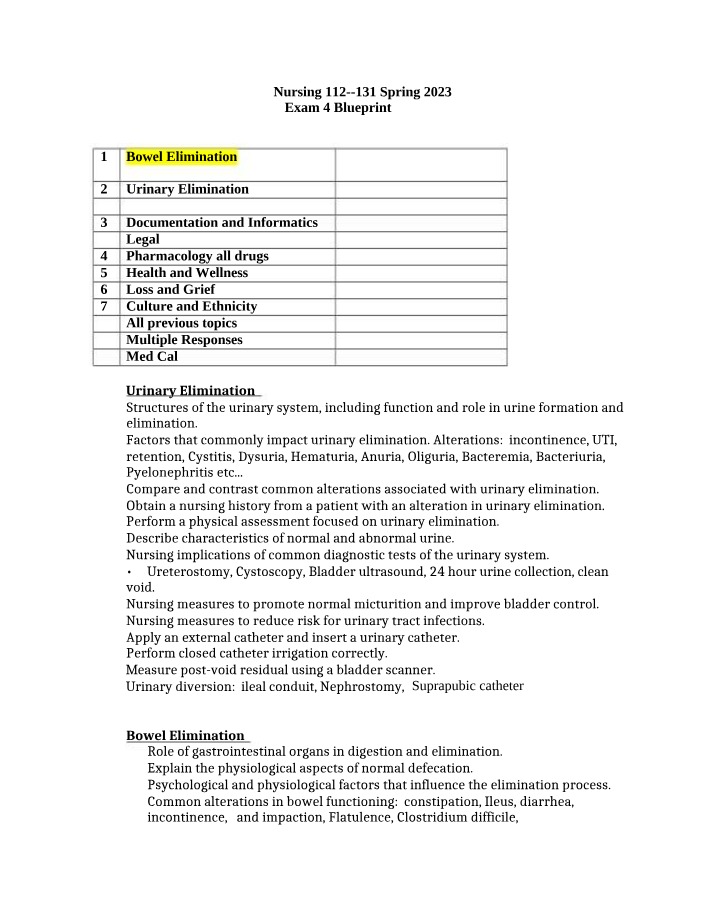 Bowel and Urinary Elimination - Exam 4 Blueprint