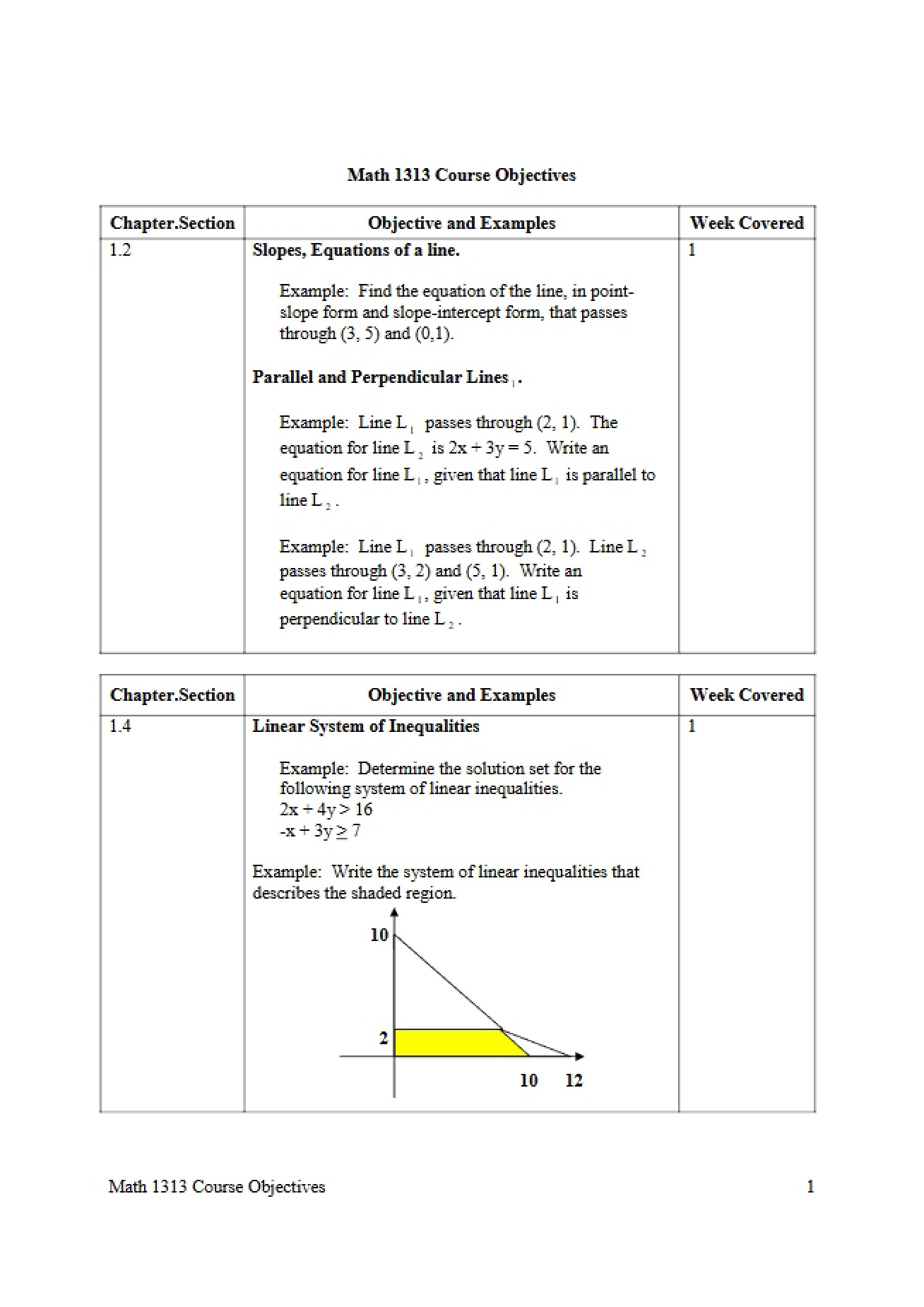 Finite Math Learning Goals