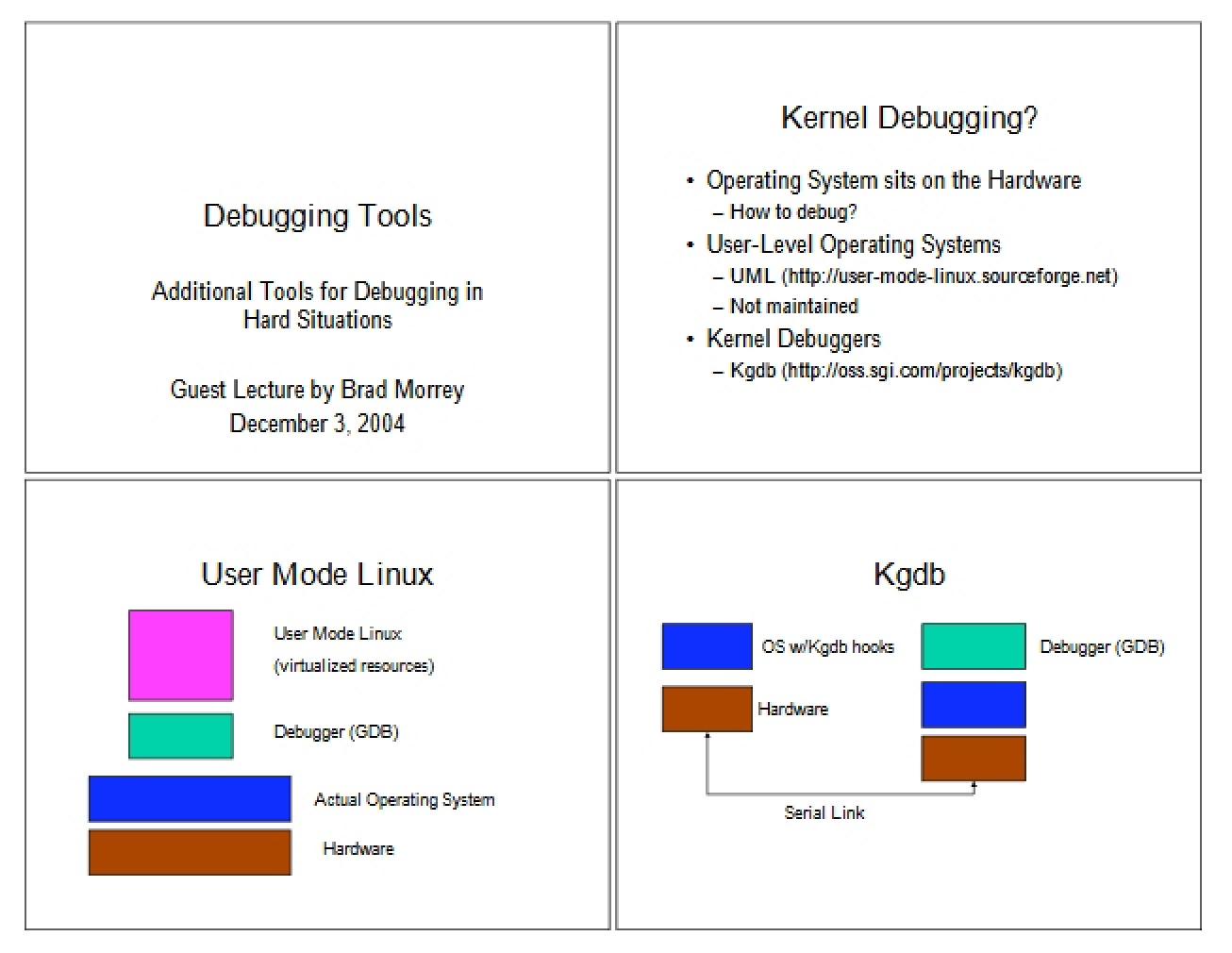Tools for Debugging Software