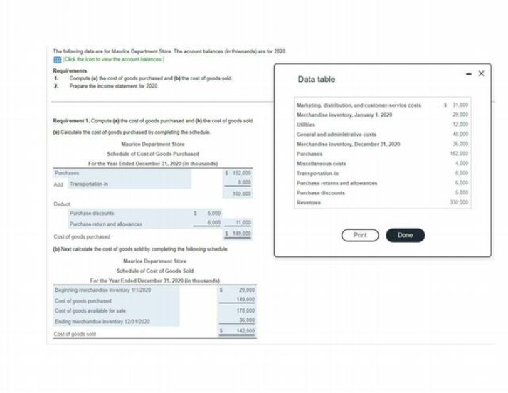 Cost of Goods Purchased and Sold Calculation at Maurice