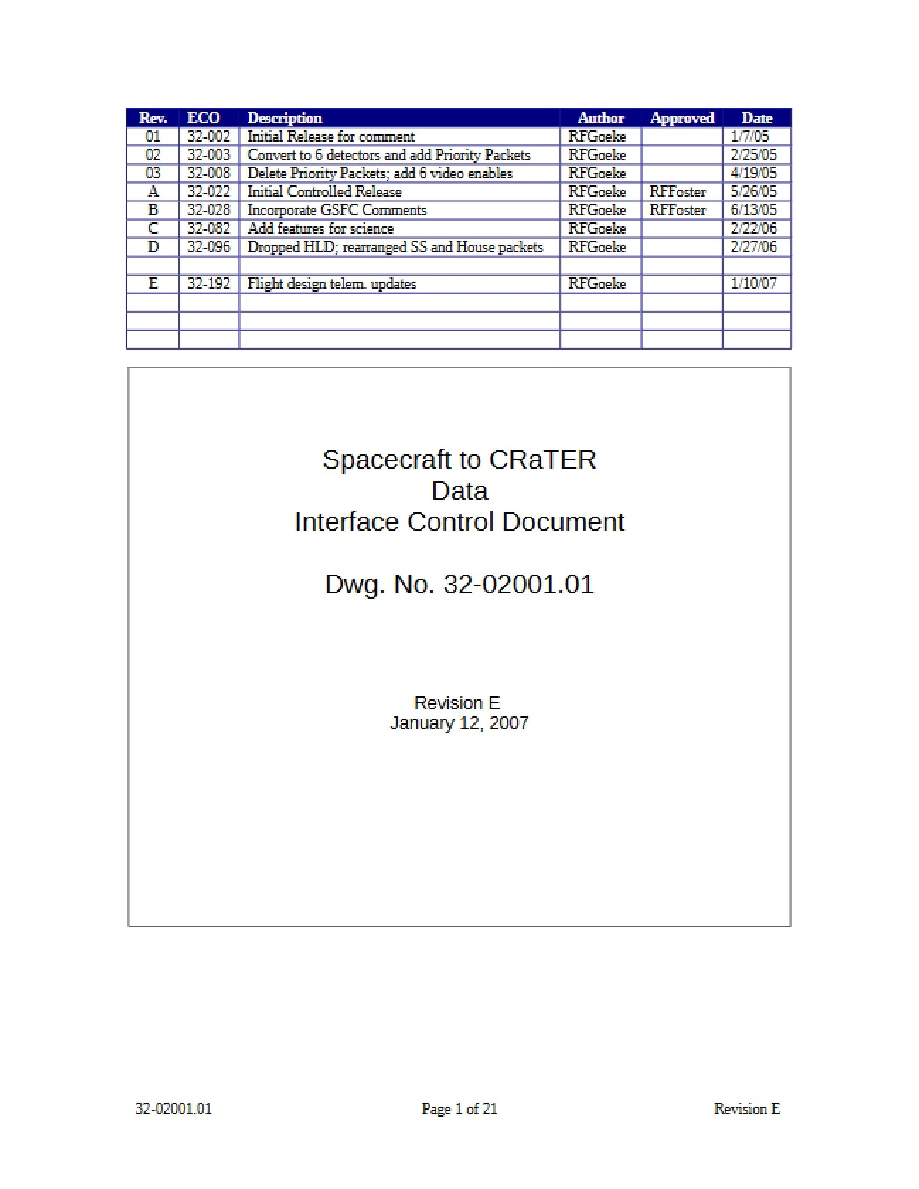 Document of Interface Control