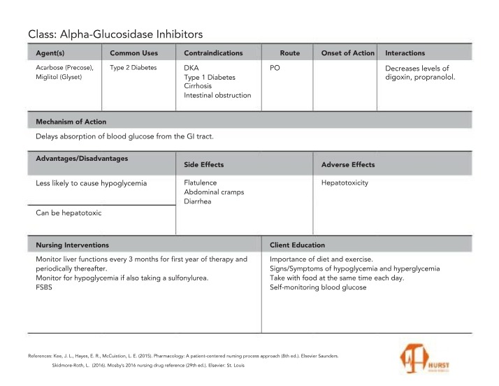 Class - Alpha-Glucosidase Inhibitors and Common Amylin Analogs