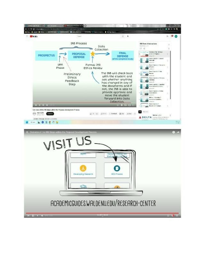 Overview of the IRB Process