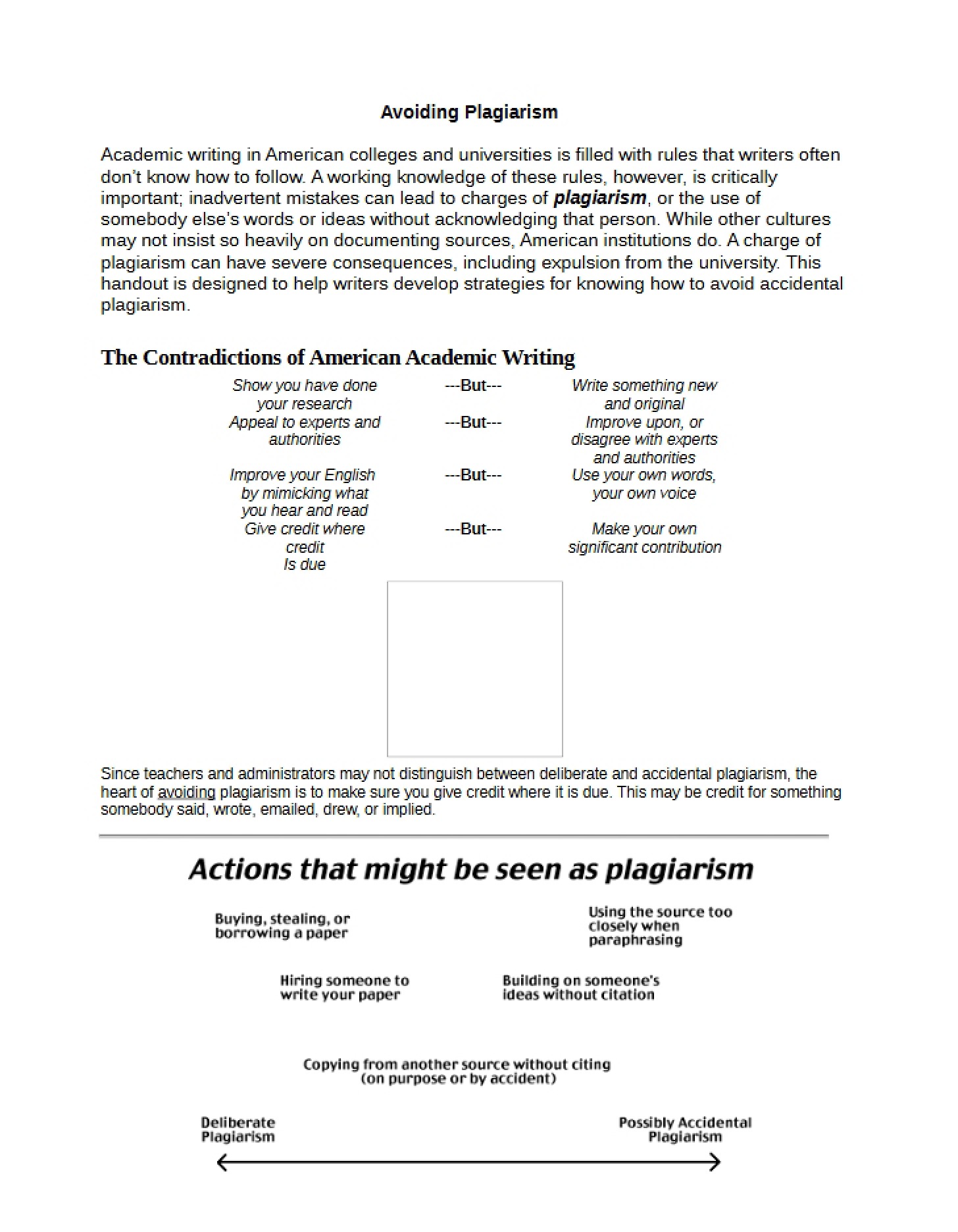 Plagiarism Avoidance