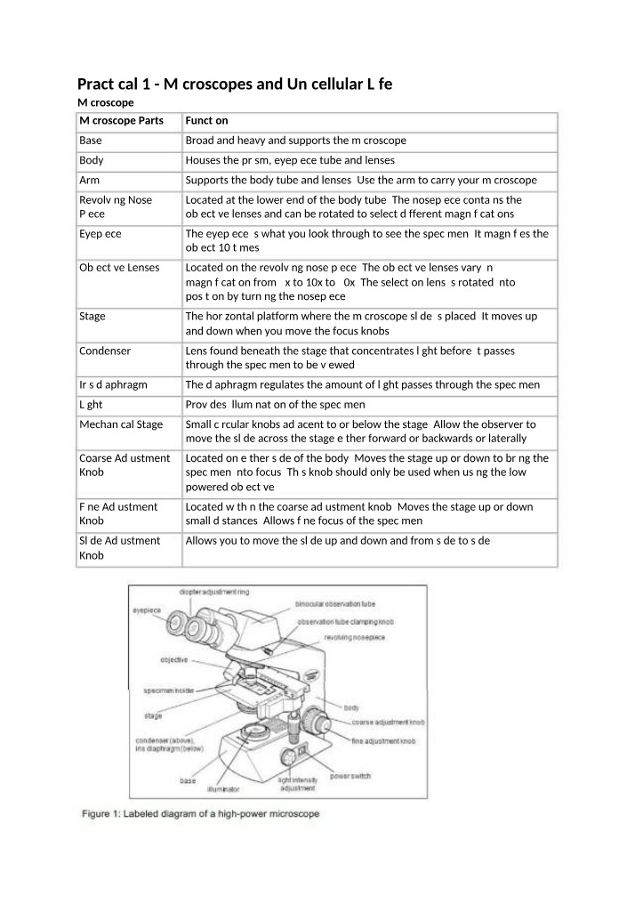 Microscope Parts, Functions, and Plant Life Cycles