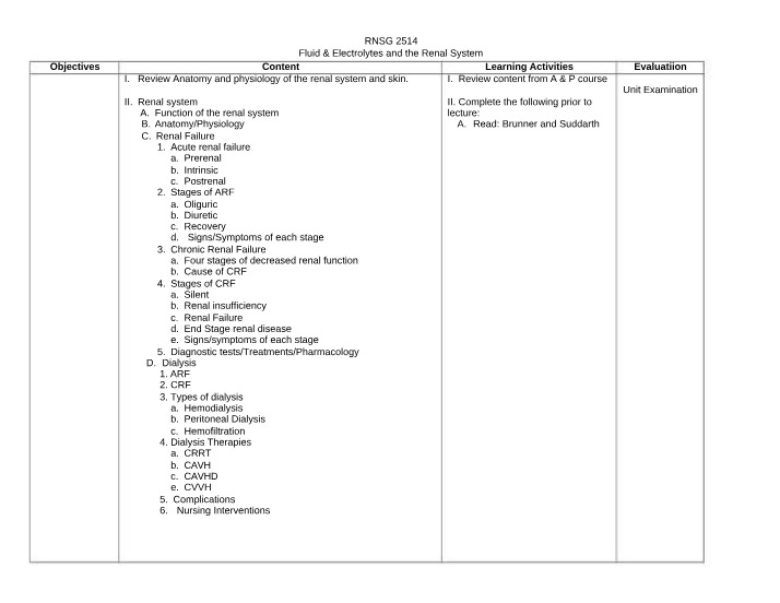 Fluid & Electrolytes in the Renal System