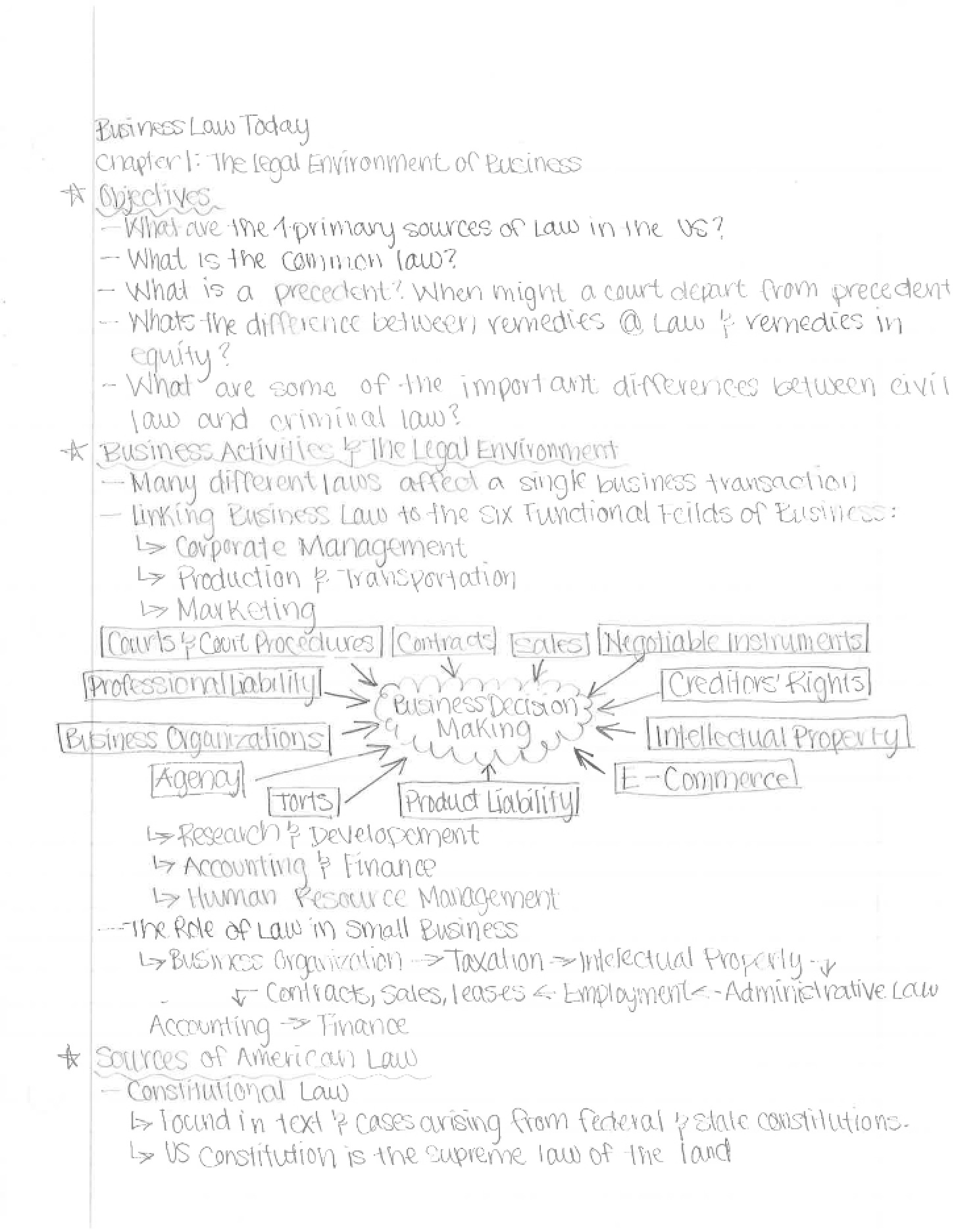 Session Notes - BMG 111