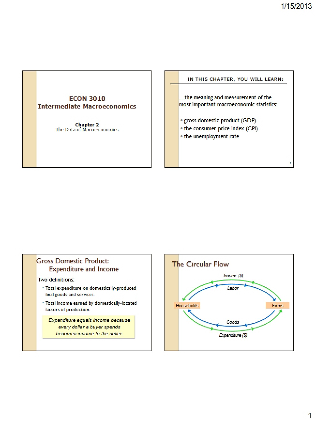 Macroeconomic Data (Chapter 2)