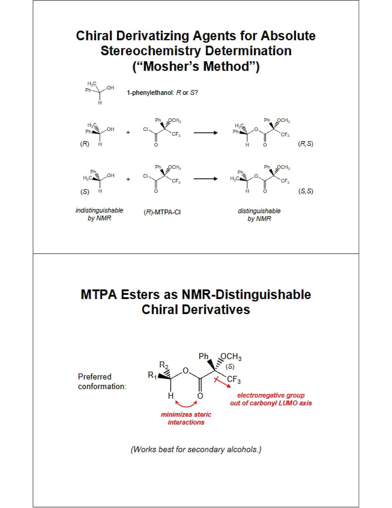 Absolute Stereochemistry Determination via Chiral Derivatizing Agents