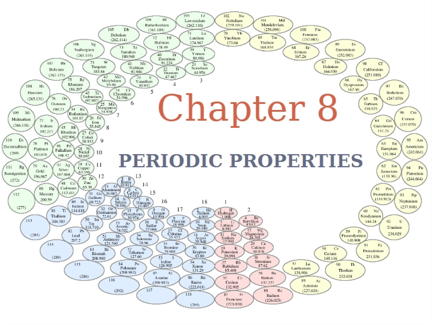 Materials for Chapter 8