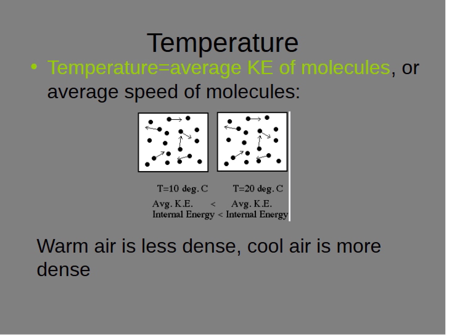 Temperature Analysis