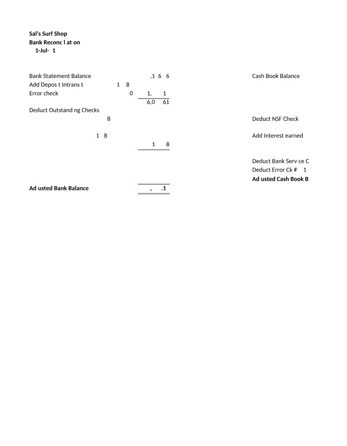 Bank Reconciliation - Adjusted Balances and Errors