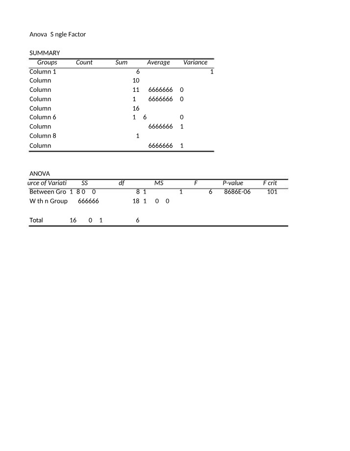 Regression Analysis and ANOVA