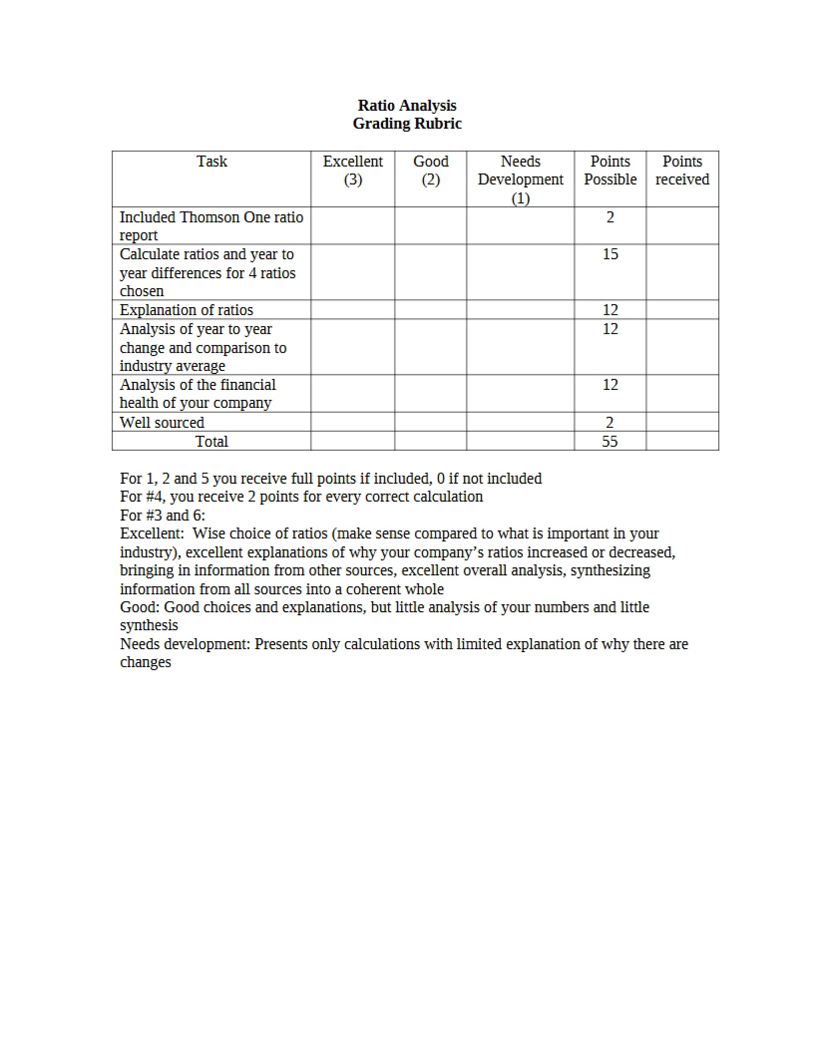 Grading Rubric for Ratio Analysis