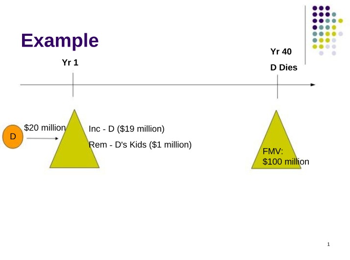 Property Inclusion and Exclusion under § 2036