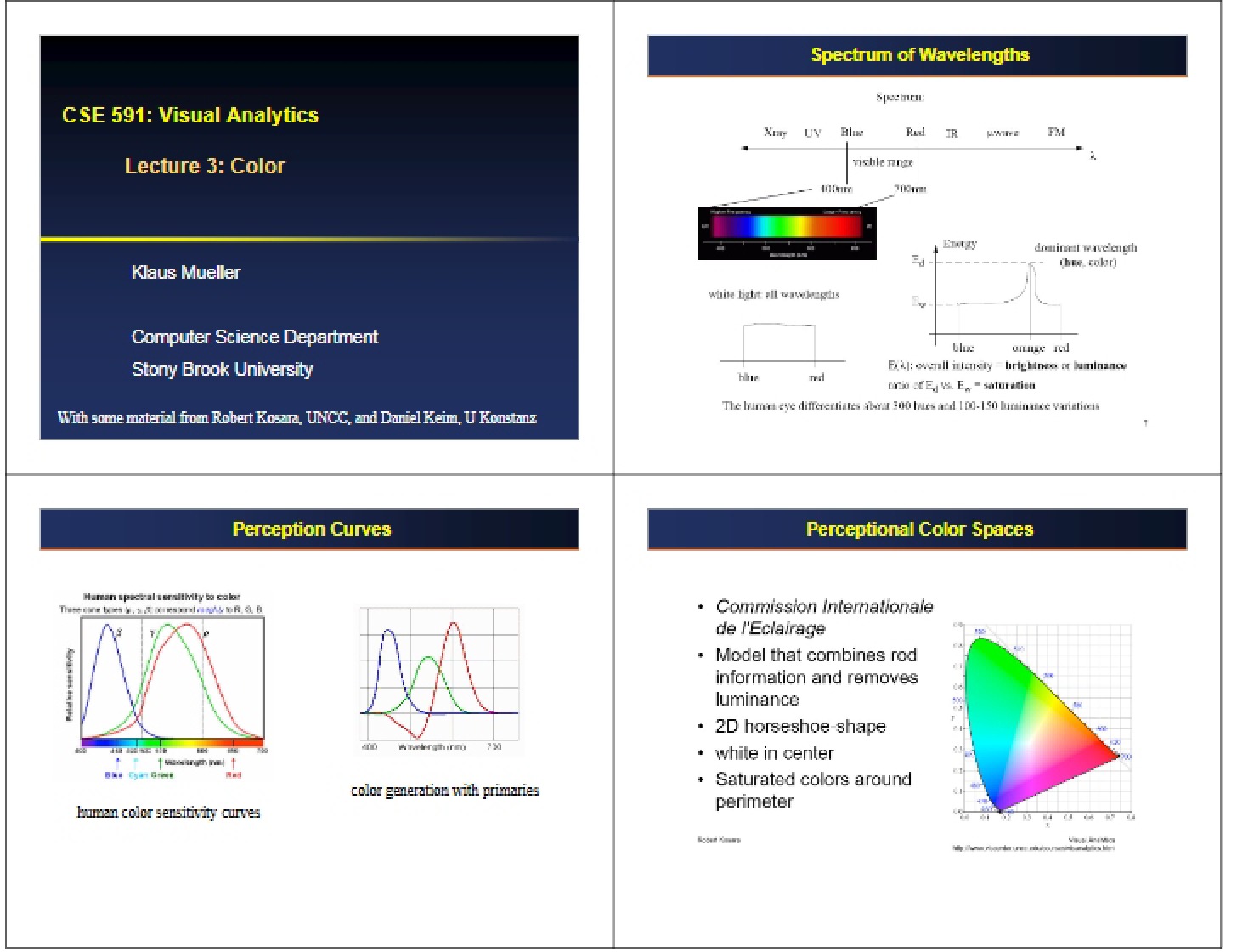 Color Theory Lecture 3
