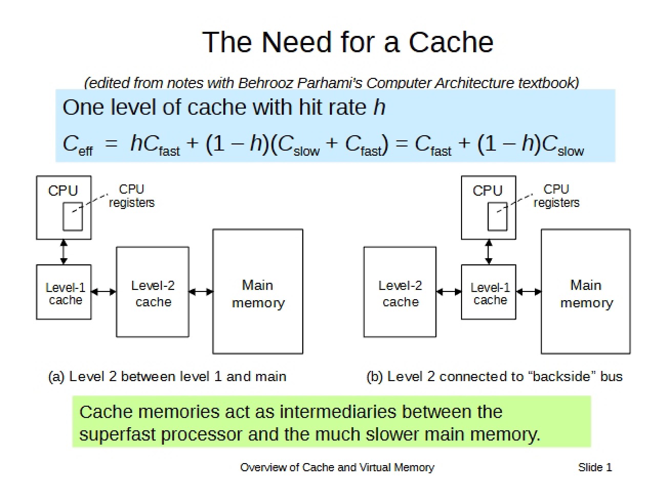 Need for a Cache