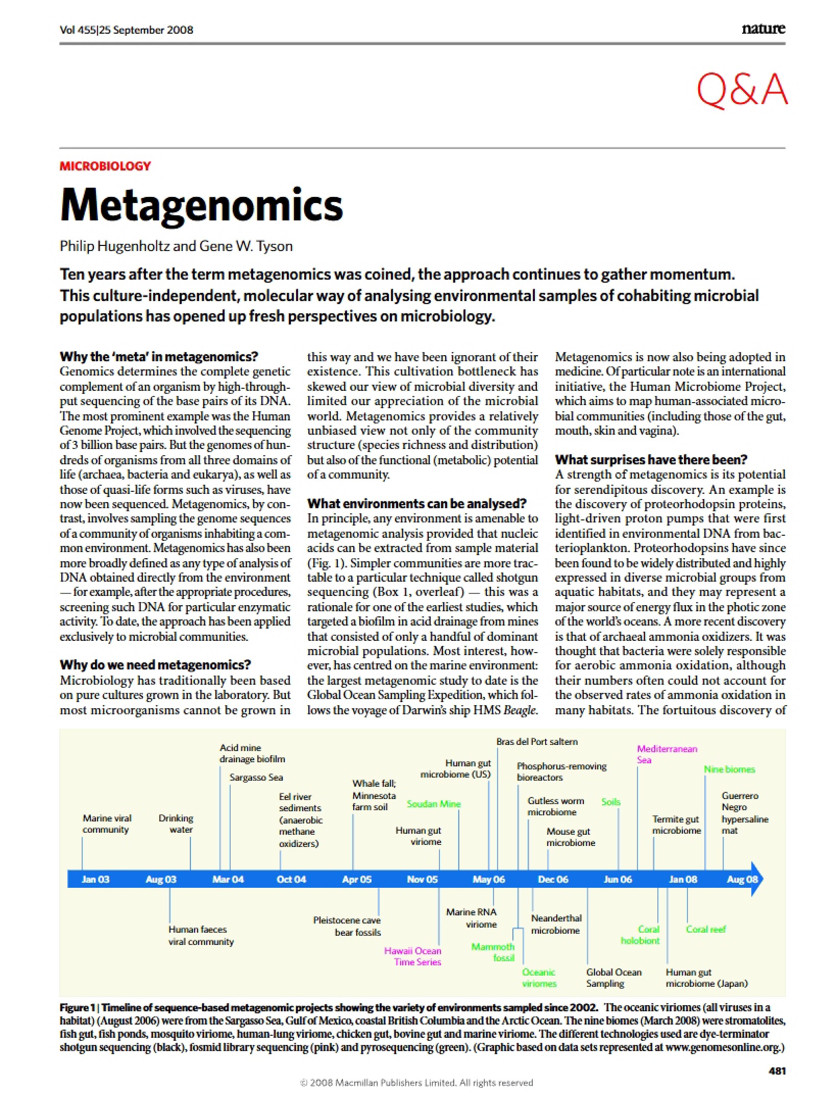 Metagenomics Overview