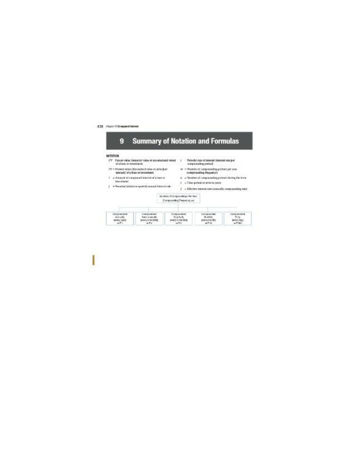 Notation and Formulas for Compound Interest
