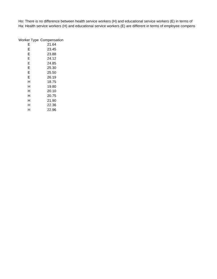 Employee Compensation - Mann Whitney Example