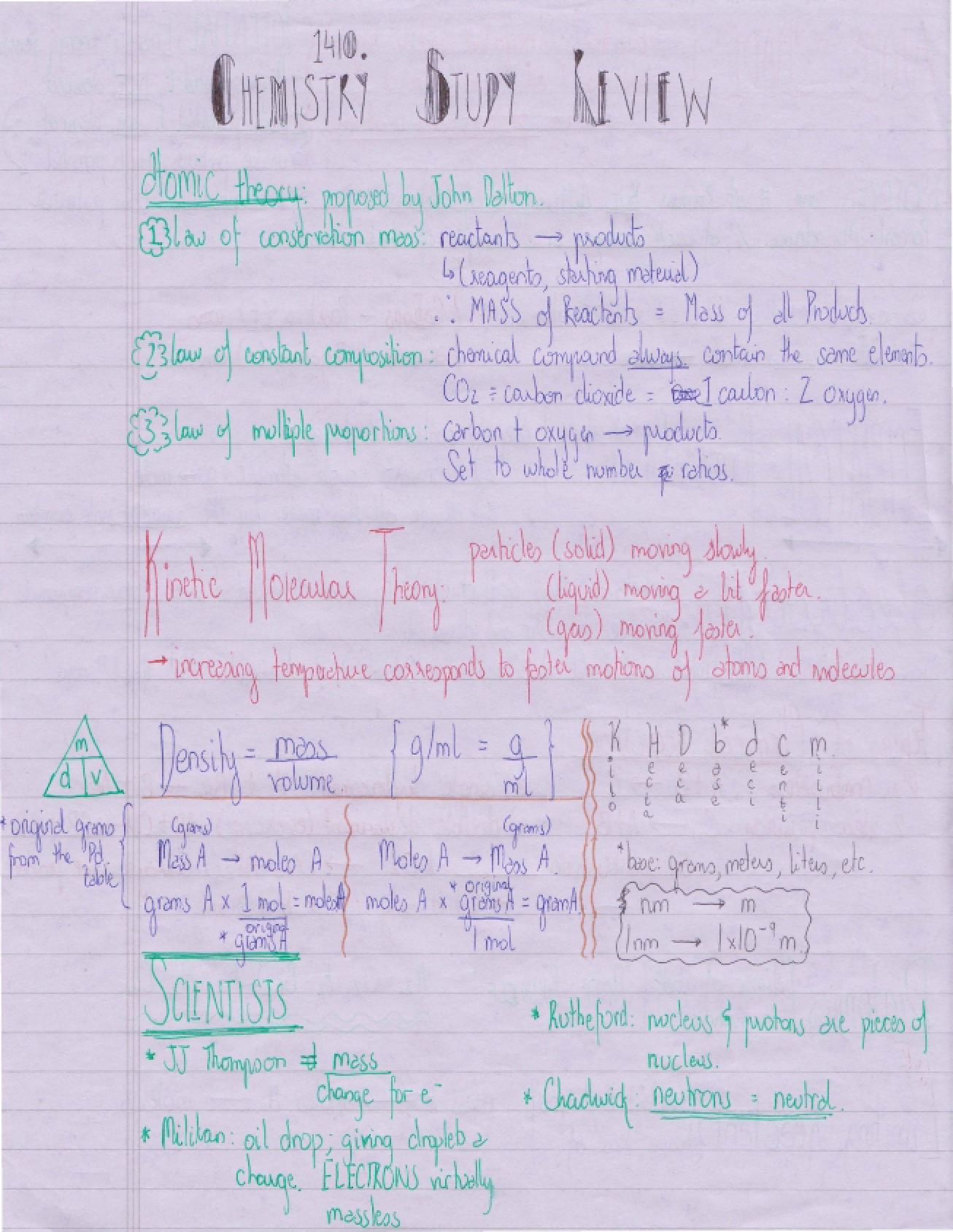 Review for Study